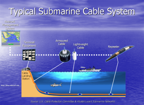 Typical_Submarine_Cable_Systemwatermark_600x438
