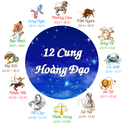 3. Sự nghiệp của người sinh ngày 9/2