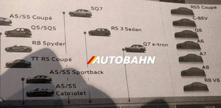 Audi-R8-V6a