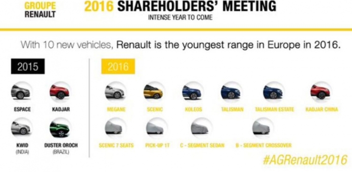 xegiaothong_Renault_ra_mat_xe_moi_2016