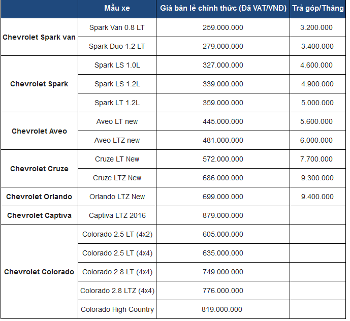 Xegiaothong_bang_gia_ban_xe_chevrolet_thang8