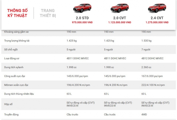 xegiaothong_mitsubishi_outlander_2016-dau_tien_ve_