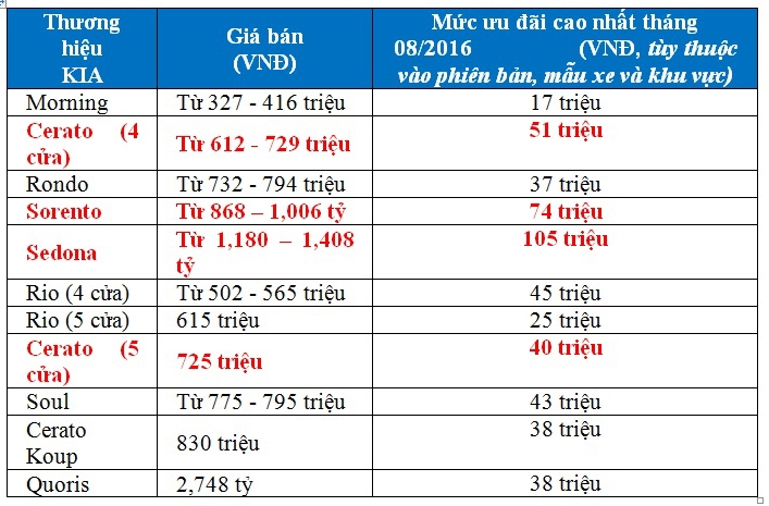 Xegiaothong_thaco_truong_hai_giam_gia_ban_xe