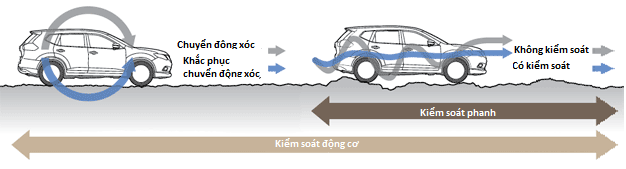 Xegiaothong_he_thong_tren-xe_dmax (2)