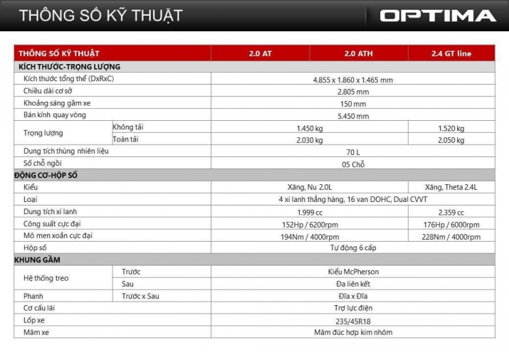 Xegiaothong_Kia_optima_ra_mat_chinh_thuc_tai_vn (1