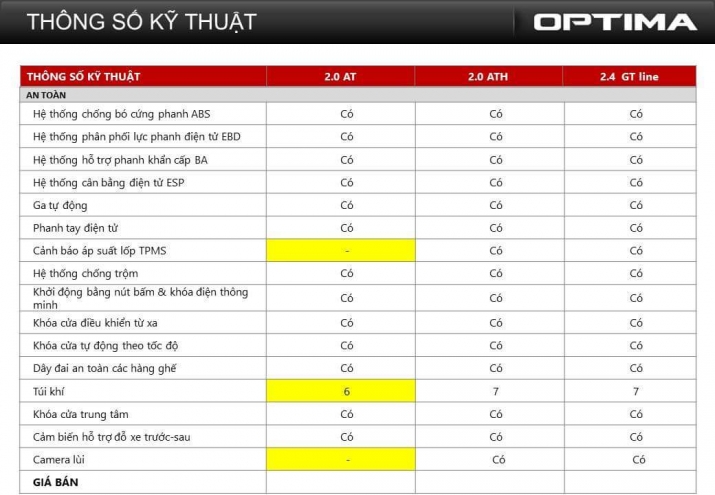 Xegiaothong_Kia_optima_ra_mat_chinh_thuc_tai_vn (4