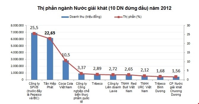 thi-phan-nuoc-giai-khat_nduf