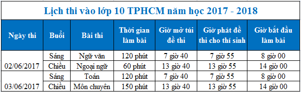 lich-thi-vao-lop-10-tphcm