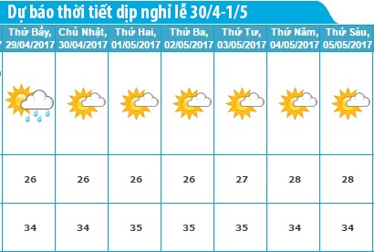 thoi tiet 30-4-Sai-Gon 1