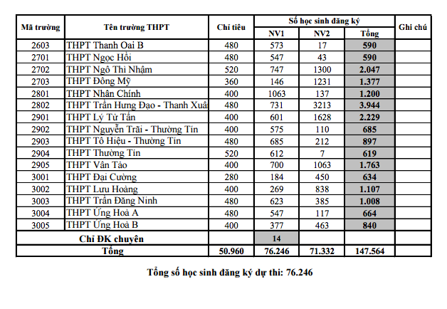 lop 10 ha noi 3