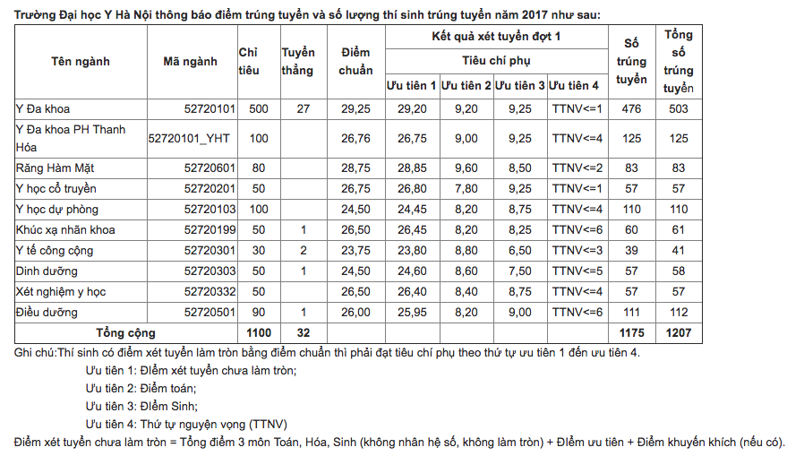 Ảnh chụp Màn hình 2017-07-31 lúc 19.36.54