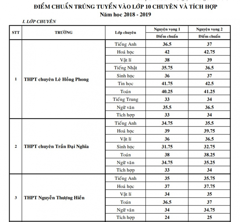 diem chuan 1