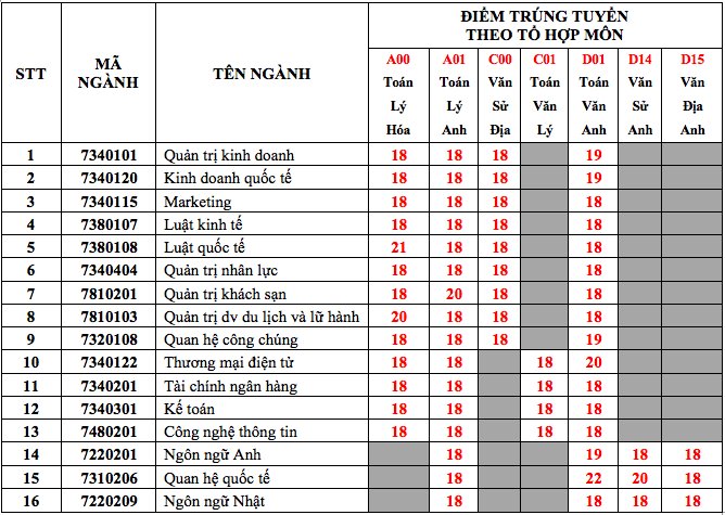 nhieu-truong-dai-hoc-cong-bo-diem-chuan-nam-2018_1