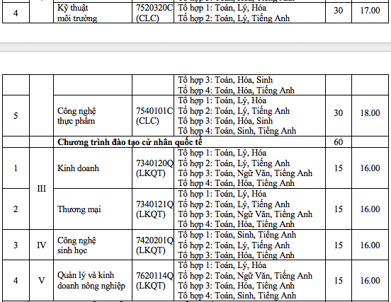 diem-san-dh-nong-lam (5)