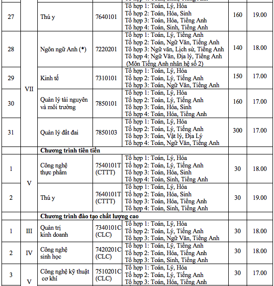 diem-san-dh-nong-lam (6)