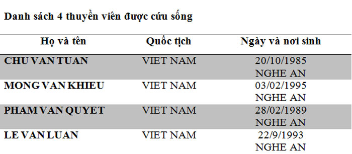 danh-sach-thuyen-vien