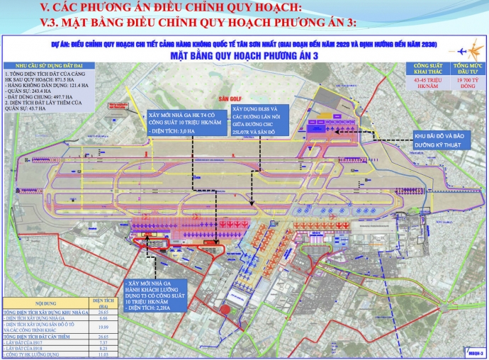 DIEU CHINH QH TSN ngay 19.1.2017