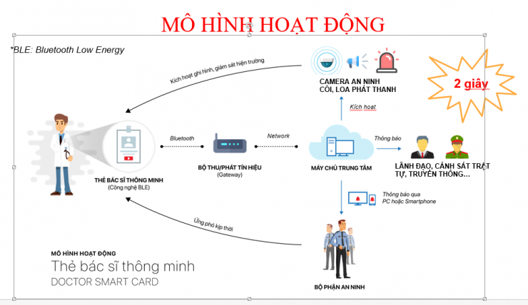 mo-hinh-thong-minh-1249