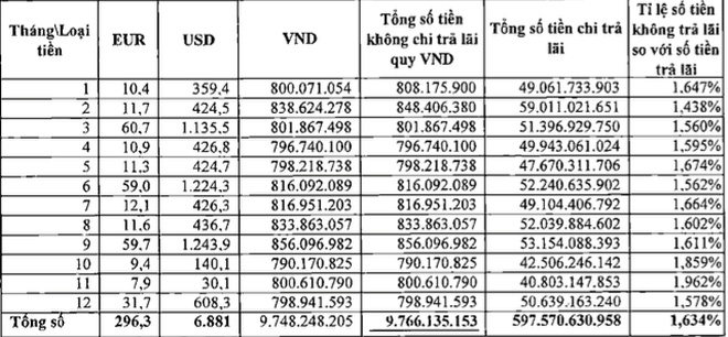 vietcombank-se-trai-lai-cho-khach-hang-theo-ket-lu