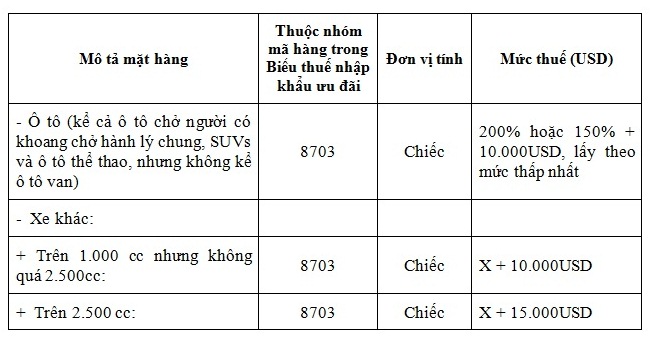 tang thue o to cu 1