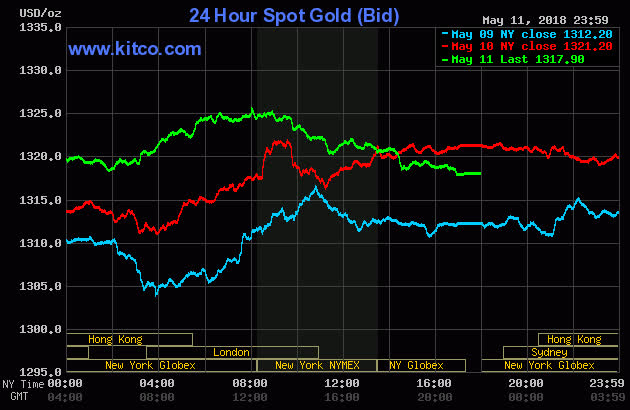 Gia-vang-hom-nay-13-5-2018-nho-luc-thoat-day-vang-