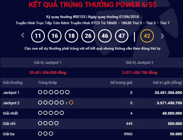 ket-qua-vietlott-ngay-7-6-2018-ai-da-trung-hon-33-