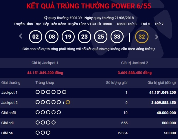 ket-qua-vietlott-ngay-21-6-2018-mega-6-55-44-ty