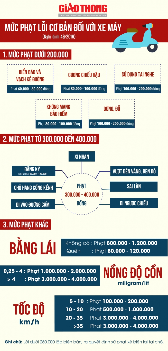 phạt giao thông xe máy-01