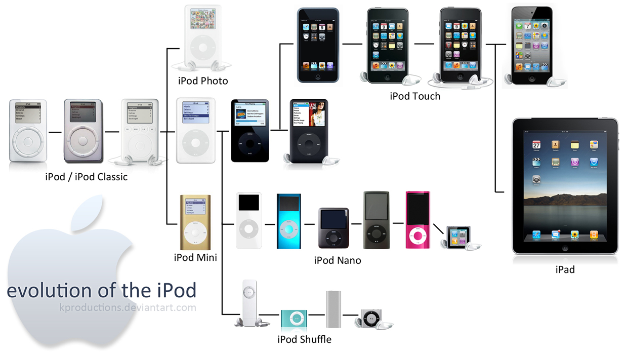evolution-of-the-ipod