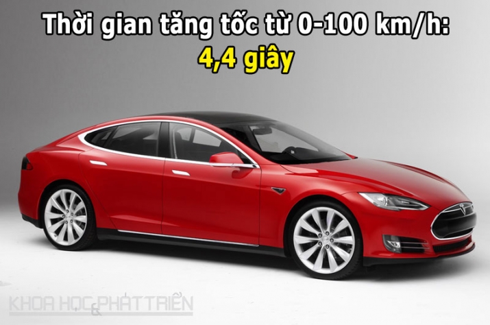 10. Tesla Model S Performance