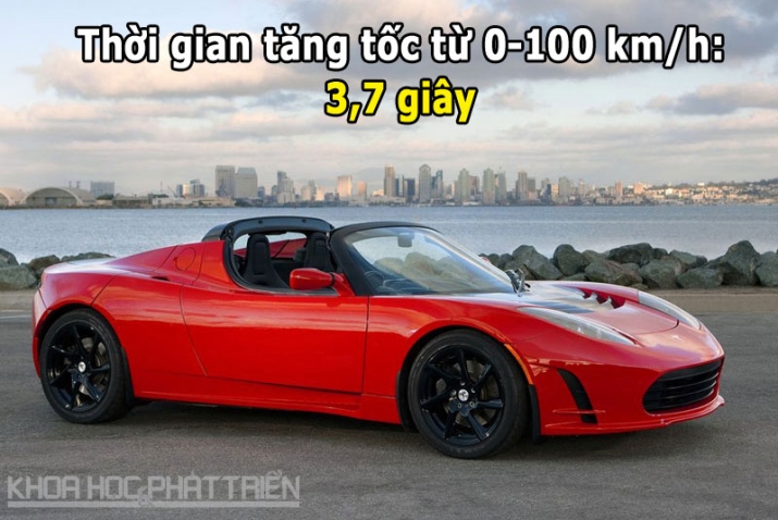 7. Tesla Roadster Sport