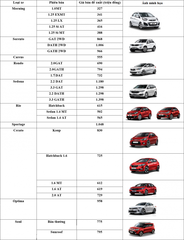 bang giá xe Kia tháng 10
