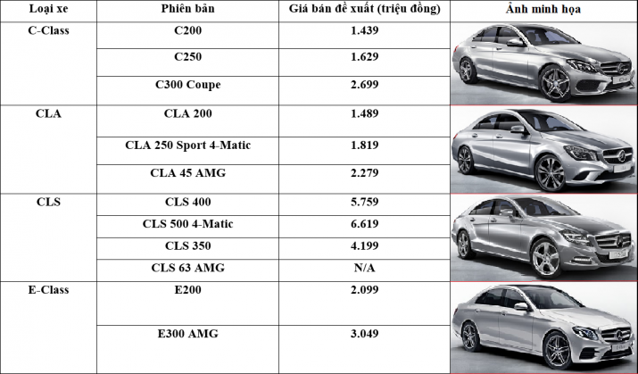 Bảng giá mercedes1