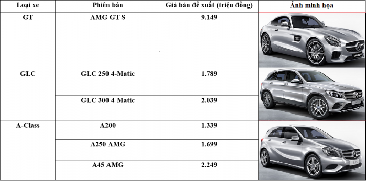 Bảng giá mercedes3