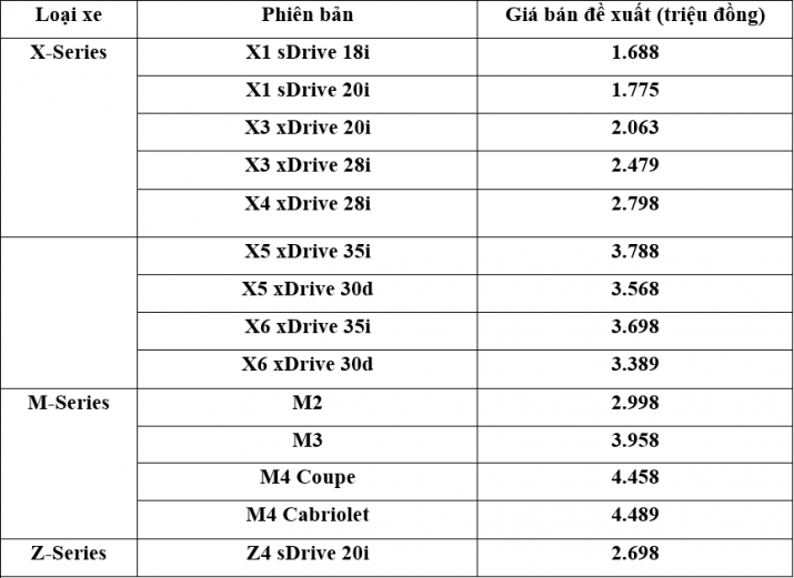 bảng giá xe bmw1