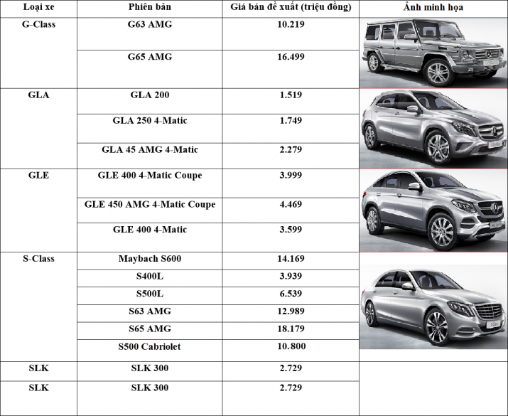 Bảng giá mercedes2