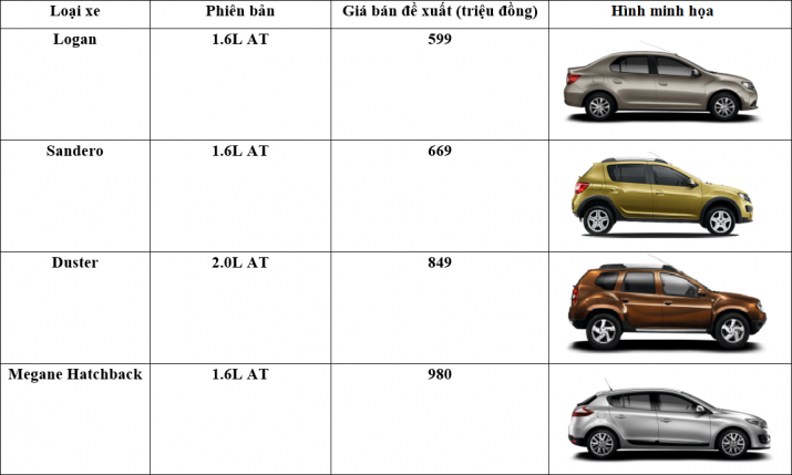 bảng giá xe renault1