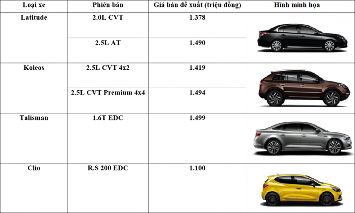 bảng giá xe renault2