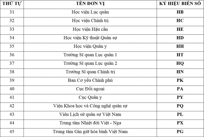 BIỂN SỐ QUÂN ĐỘI 3