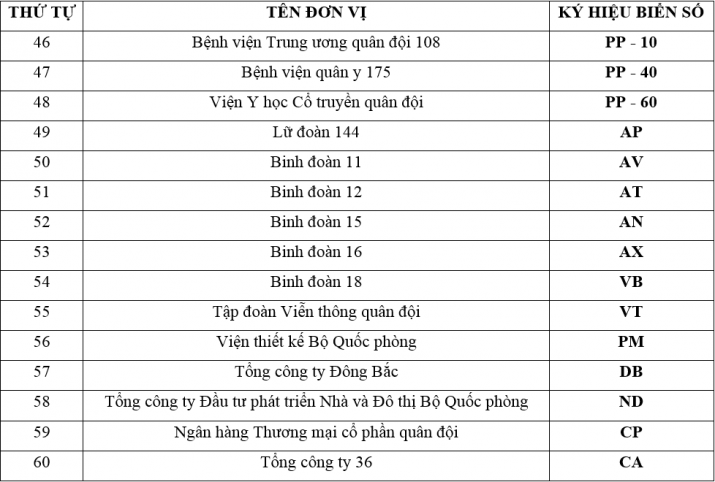 BIỂN SỐ QUÂN ĐỘI 4