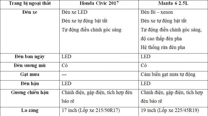 Civic vs Mazda61