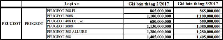 bản giảm giá xe Peugeot