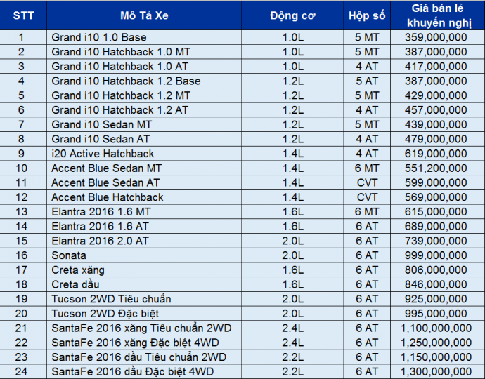 bảng giá xe Hyundai