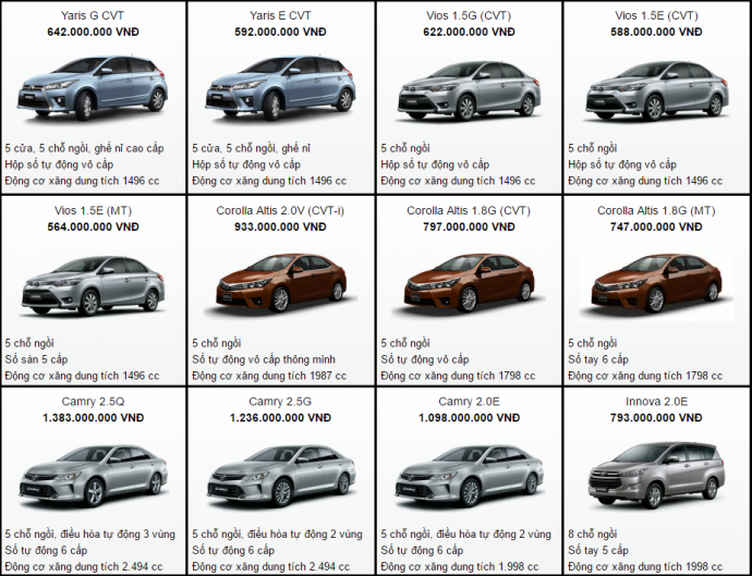 bảng giá xe Toyota