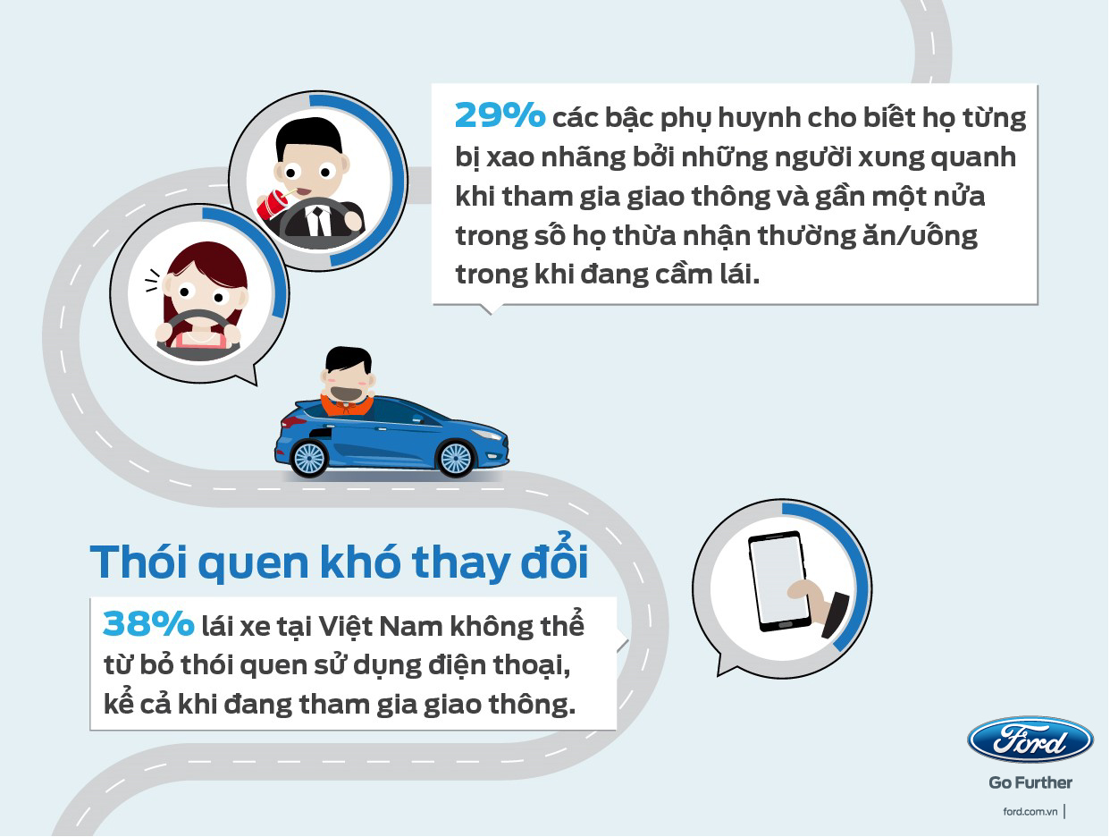 Distract Driving.Infographic.#3.