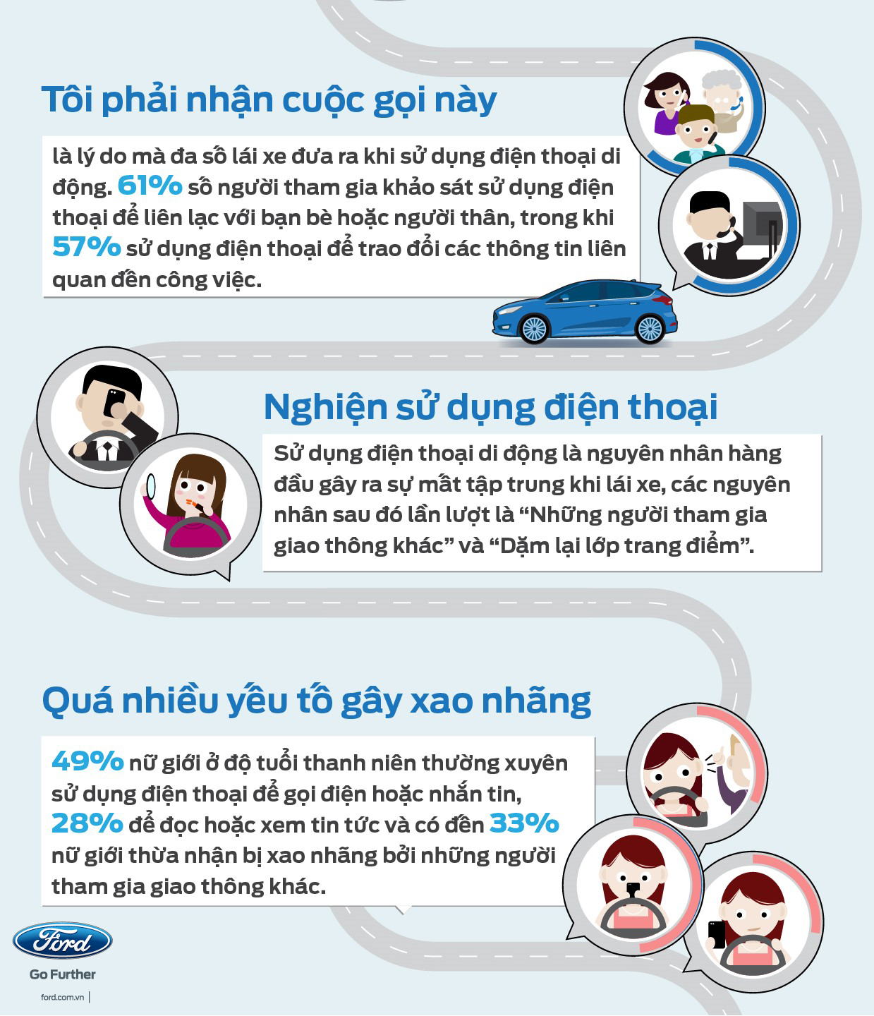 Distract Driving.Infographic.#2.