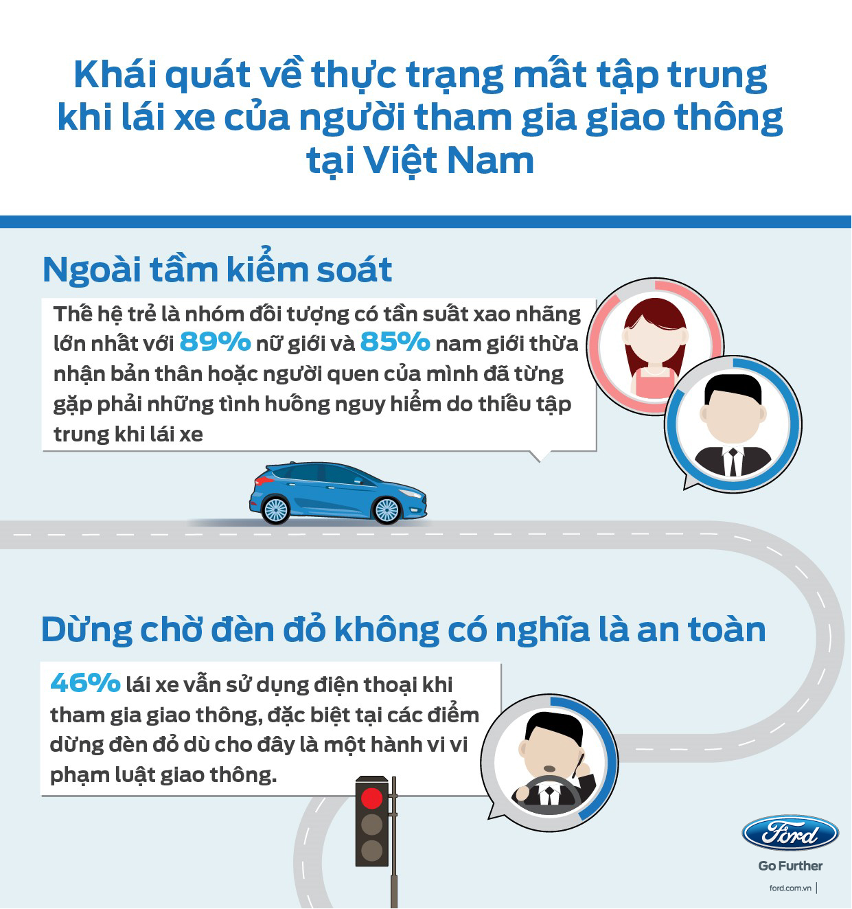Distract Driving.Infographic.#1.