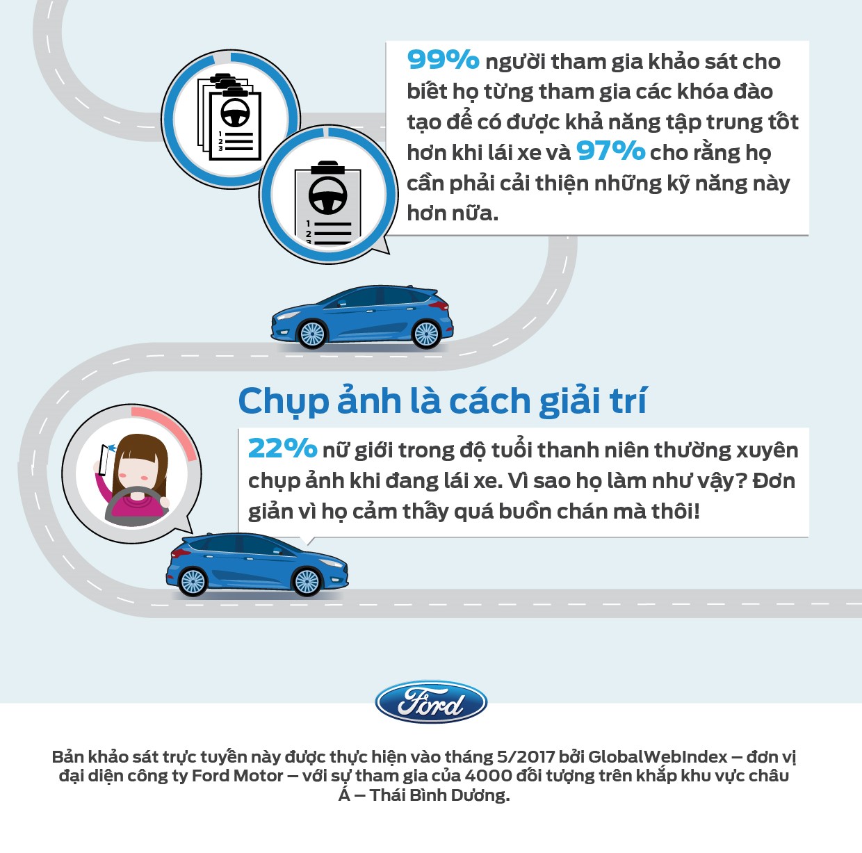 Distract Driving.Infographic.#4.