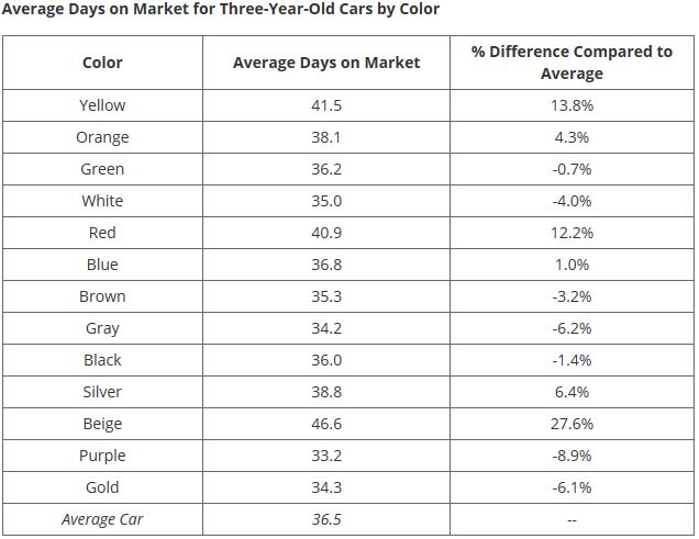 color-cars-value-chart-2