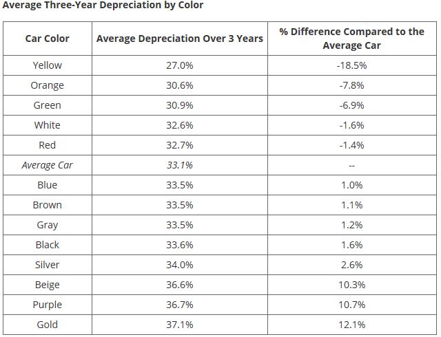 color-cars-value-chart-3